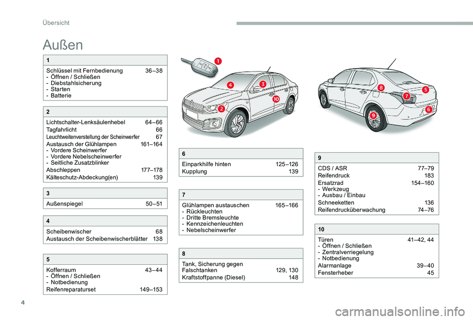 CITROEN C-ELYSÉE 2017  Betriebsanleitungen (in German) 4
Außen
1
Schlüssel mit Fernbedienung  
3
 6 –38
-
 
Ö
 ffnen / Schließen
-
 

Diebstahlsicherung
-
  Starten
-
 

Batterie
5
Kofferraum   
4
 3 – 44
-
 
Ö
 ffnen / Schließen
-
 

Notbedienu