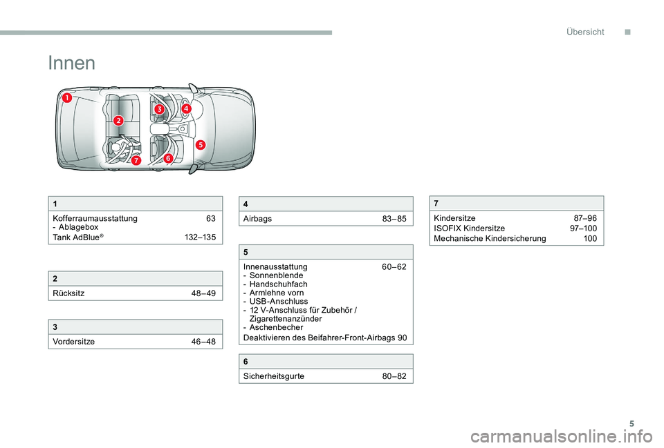 CITROEN C-ELYSÉE 2017  Betriebsanleitungen (in German) 5
Innen
1
Kofferraumausstattung  
6
 3
-
 

Ablagebox
Tank AdBlue
® 132–13 5
2
Rücksitz 
 
4
 8 – 49
3
Vordersitze  
4
 6 – 48
4
Airbags  
8
 3 – 85
5
Innenausstattung  
6
 0 – 62
-
 

Son