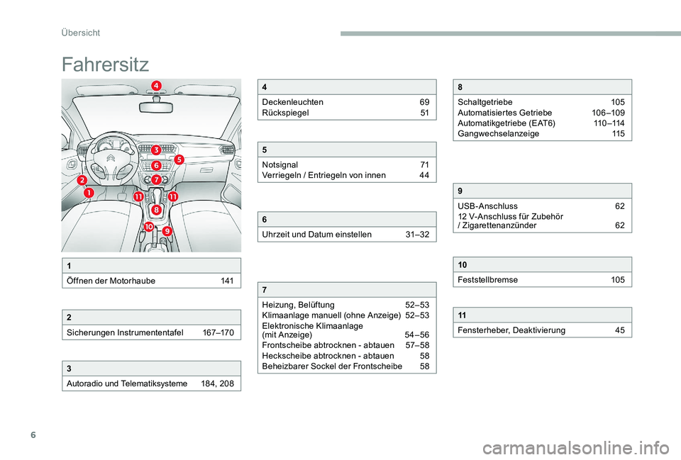 CITROEN C-ELYSÉE 2017  Betriebsanleitungen (in German) 6
Fahrersitz
1
Öffnen der Motorhaube  
1
 41
2
Sicherungen Instrumententafel  
1
 67–170
3
Autoradio und Telematiksysteme 
 1
84, 208
4
Deckenleuchten  
6
 9
Rückspiegel 
 
5
 1
5
Notsignal  
7
 1