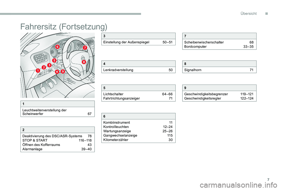 CITROEN C-ELYSÉE 2017  Betriebsanleitungen (in German) 7
Fahrersitz (Fortsetzung)
1
Leuchtweitenverstellung der 
Scheinwerfer  
6
 7
2
Deaktivierung des DSC/ASR-Systems  
7
 8
STOP & START
 
1
 16 –118
Öffnen des Kofferraums 
 
4
 3
Alarmanlage 
 
3
 9