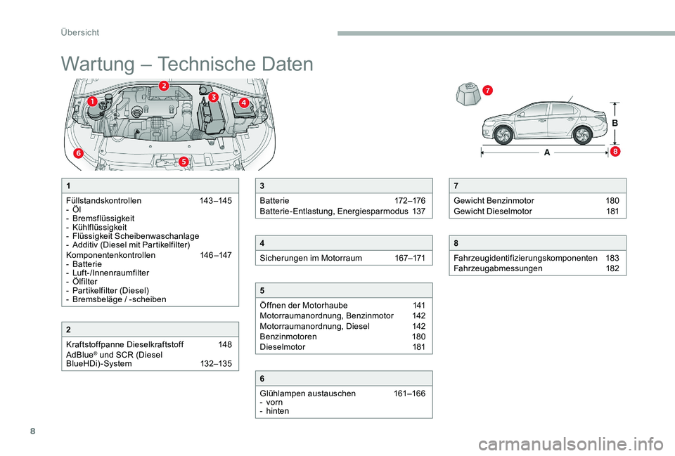 CITROEN C-ELYSÉE 2017  Betriebsanleitungen (in German) 8
Wartung – Technische Daten
7
Gewicht Benzinmotor  
1
 80
Gewicht Dieselmotor 
 
1
 81
8
Fahrzeugidentifizierungskomponenten  
1
 83
Fahrzeugabmessungen 
 
1
 82
1
Füllstandskontrollen  
1
 43 –