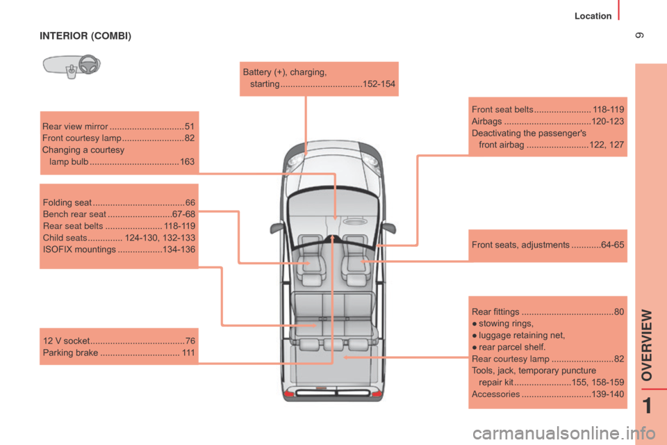 Citroen NEMO RHD 2014.5 1.G User Guide  9INTERIOR (COMBI)
Rear view mirror ..............................51
Front courtesy lamp   .........................82
Changing a courtesy   
lamp bulb
 

.................................... 163
Fron