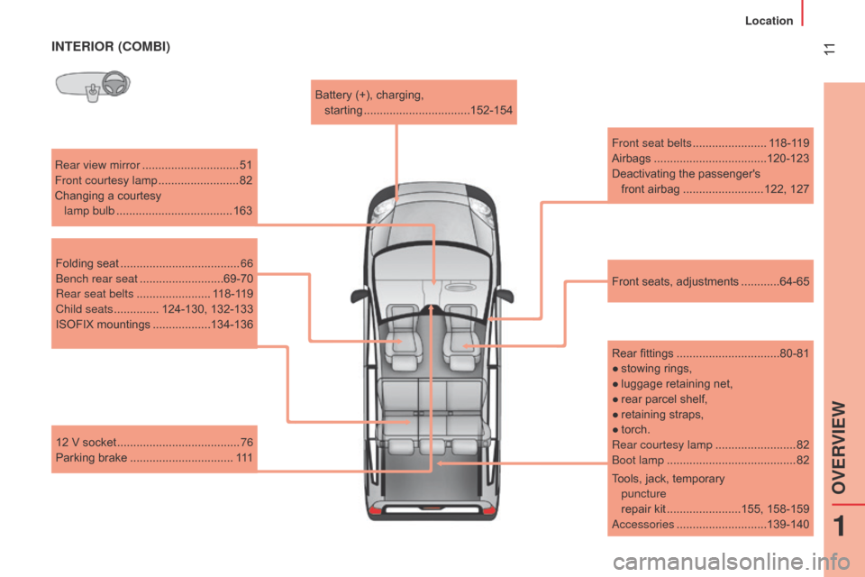 Citroen NEMO RHD 2014.5 1.G User Guide  11INTERIOR (COMBI)
Rear view mirror ..............................51
Front courtesy lamp   .........................82
Changing a courtesy   
lamp bulb
 

.................................... 163
Fro