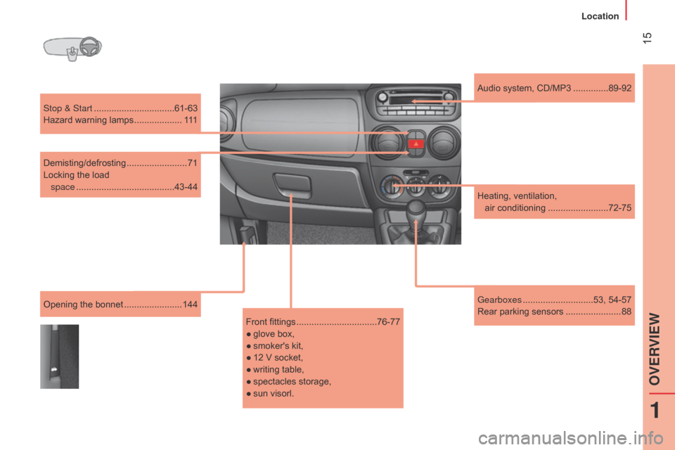 Citroen NEMO RHD 2014.5 1.G Owners Manual  15
Stop & Start ................................61-63
Hazard warning lamps
 
 ...................111
Demisting/defrosting
 

........................71
Locking the load   
space
 
.......
 ..........