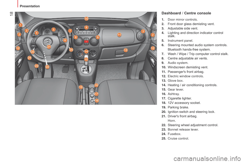 Citroen NEMO RHD 2014.5 1.G User Guide  18Dashboard / Centre console
1.  door mirror controls.
2.  
Front door glass demisting vent.
3.

 
Adjustable side vent.
4.

 
Lighting and direction indicator control 
stalk.
5.

 
Instrument panel.