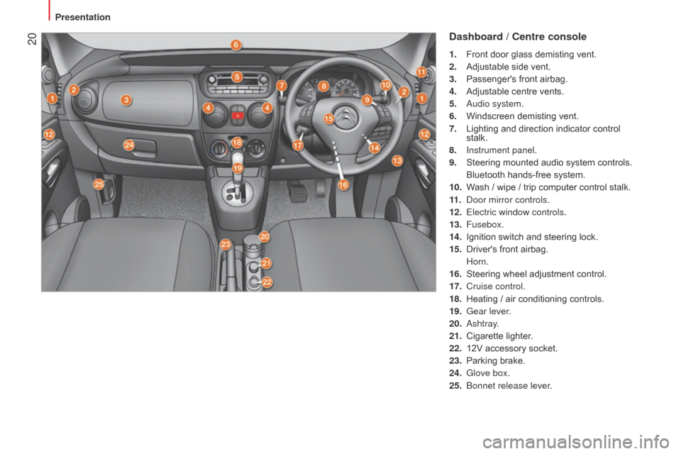 Citroen NEMO RHD 2014.5 1.G Owners Guide  20Dashboard / Centre console
1. Front door glass demisting vent.
2.  
Adjustable side vent.
3.

 
Passengers front airbag.
4.

 
Adjustable centre vents.
5.

  a udio system.
6.
 
Windscreen demisti