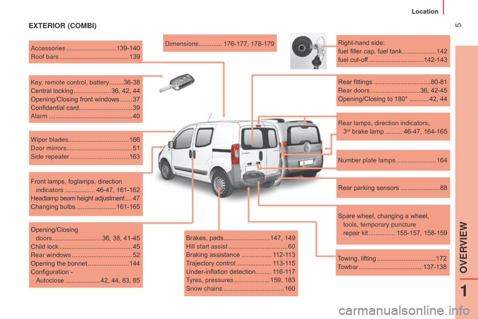 Citroen NEMO RHD 2014.5 1.G Owners Manual  5EXTERIOR (COMBI)
Brakes, pads.......................... 147, 149
Hill start assist   ................................. 60
Braking assistance
 

.................112-113
Trajectory control
 

.......