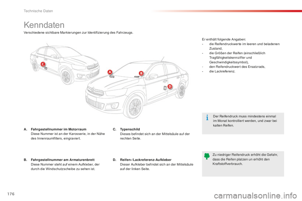 CITROEN C-ELYSÉE 2016 Betriebsanleitungen (in German) 176
Kenndaten
A. Fahrgestellnummer im Motorraum Diese Nummer ist an der Karosserie, in der Nähe
des Innenraumfilters, eingraviert. Der Reifendruck muss mindestens einmal
im Monat kontrollier t werd CITROEN C-ELYSÉE 2016 Betriebsanleitungen (in German) 176
Kenndaten
A. Fahrgestellnummer im Motorraum Diese Nummer ist an der Karosserie, in der Nähe
des Innenraumfilters, eingraviert. Der Reifendruck muss mindestens einmal
im Monat kontrollier t werd