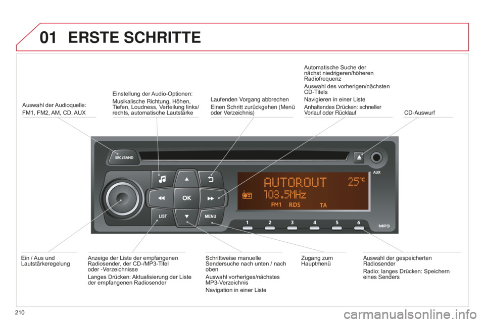 CITROEN C-ELYSÉE 2016 Betriebsanleitungen (in German) 01ERSTE SCHRITTE
210Auswahl der Audioquelle:
FM1, FM2, AM, CD, AUX
Einstellung der Audio-Optionen:
Musikalische Richtung, Höhen,
Tiefen, Loudness, Verteilung links/
rechts, automatische Lautstärke
CITROEN C-ELYSÉE 2016 Betriebsanleitungen (in German) 01ERSTE SCHRITTE
210Auswahl der Audioquelle:
FM1, FM2, AM, CD, AUX
Einstellung der Audio-Optionen:
Musikalische Richtung, Höhen,
Tiefen, Loudness, Verteilung links/
rechts, automatische Lautstärke