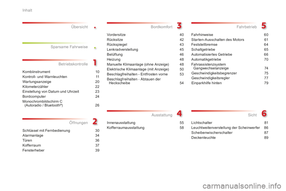 CITROEN C-ELYSÉE 2016  Betriebsanleitungen (in German) .
.
Kombiinstrument 10
Kontroll- und Warnleuchten  
1
 1
Wartungsanzeige
 2

0
Kilometerzähler
 2

2
Einstellung von Datum und Uhrzeit
 
2
 3
Bordcomputer
 2

4
Monochrombildschirm C   
(Autoradio / 