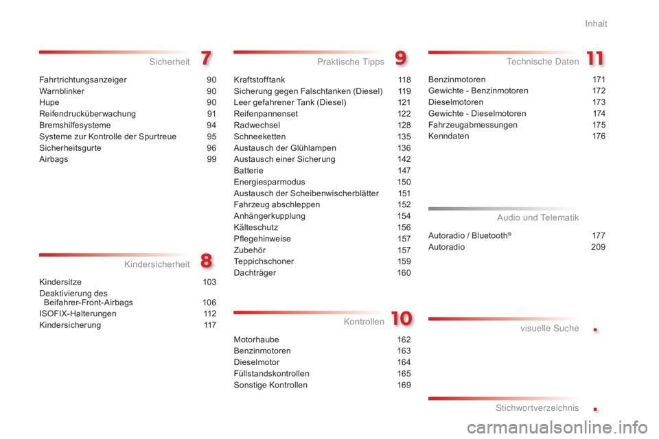 CITROEN C-ELYSÉE 2016  Betriebsanleitungen (in German) .
.
Fahrtrichtungsanzeiger 90
Warnblinker
 9
 0
Hupe
 
9
 0
Reifendrucküberwachung
 9

1
Bremshilfesysteme
 9

4
Systeme zur Kontrolle der Spurtreue
 
9
 5
Sicherheitsgurte
 9

6
Airbags
 9

9
sicher