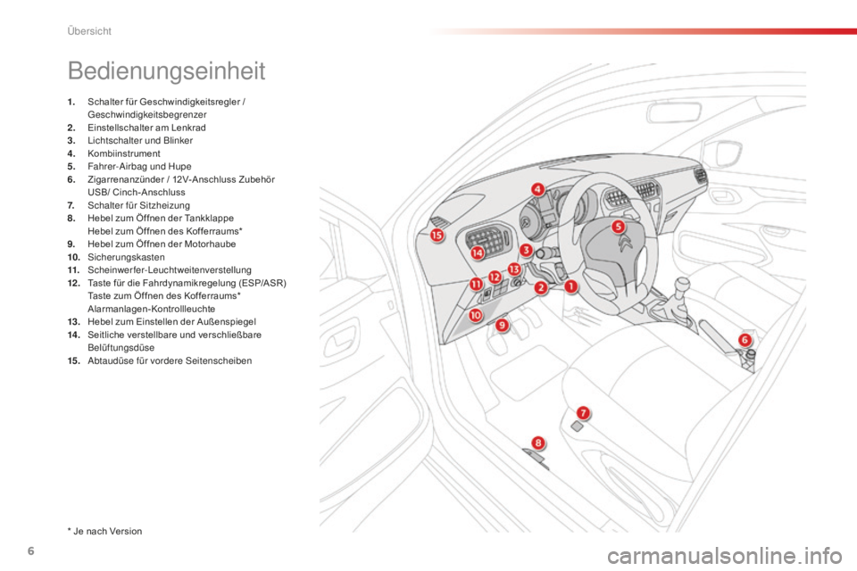 CITROEN C-ELYSÉE 2016  Betriebsanleitungen (in German) 6
C-Elysee_de_Chap00b_vue-ensemble_ed01-2014
Bedienungseinheit
1. Schalter für Geschwindigkeitsregler / geschwindigkeitsbegrenzer
2.
 E

instellschalter am Lenkrad
3.
 

l ichtschalter und Blinker
4.