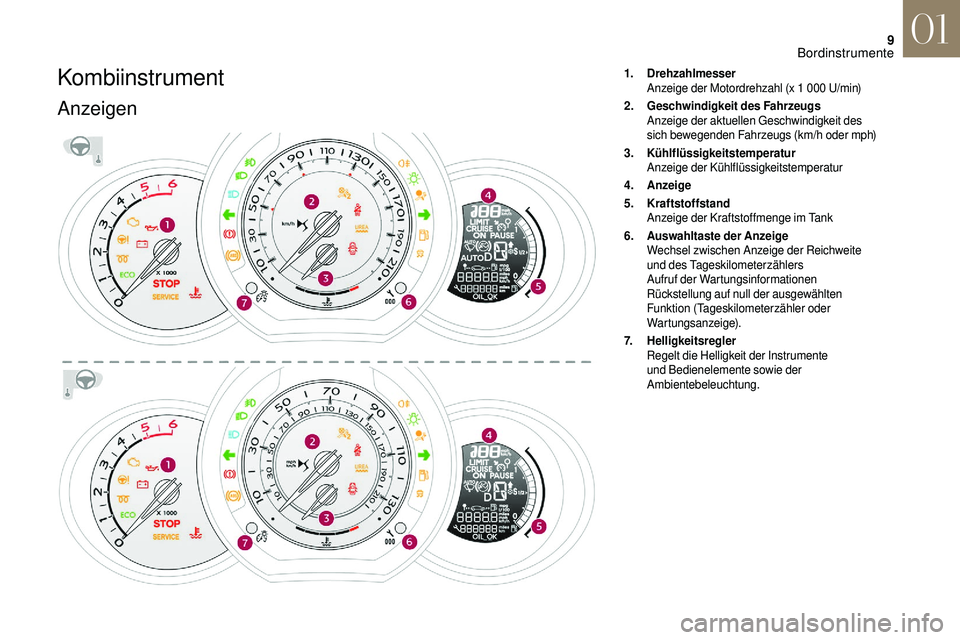 CITROEN DS3 2018  Betriebsanleitungen (in German) 9
Kombiinstrument
Anzeigen
1.Drehzahlmesser
Anzeige der Motordrehzahl (x 1 000
  U/min)
2. Geschwindigkeit des Fahrzeugs
Anzeige der aktuellen Geschwindigkeit des 
sich bewegenden Fahrzeugs (km/h oder