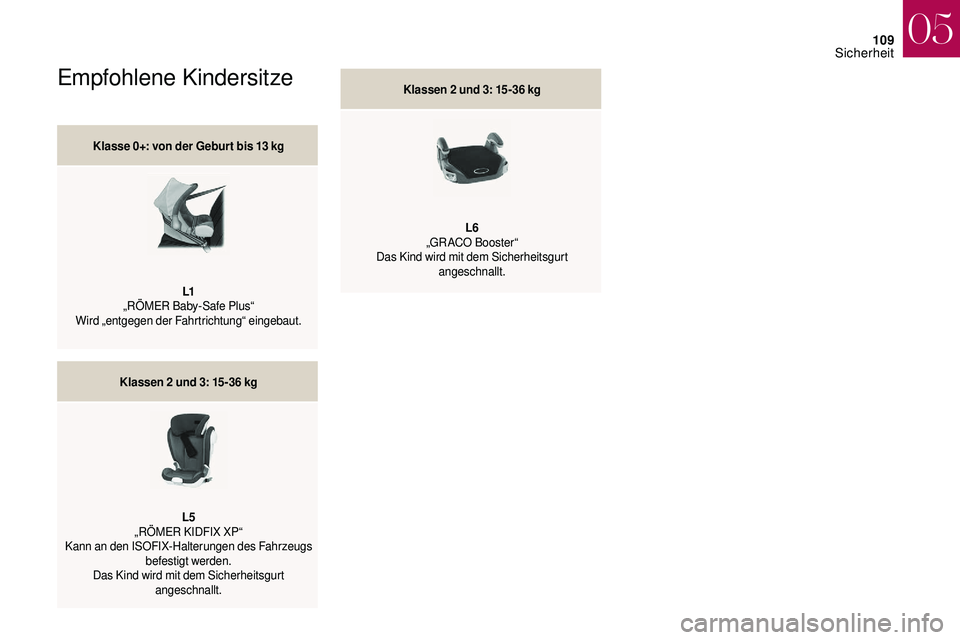 CITROEN DS3 2018 Betriebsanleitungen (in German) 109
Empfohlene Kindersitze
Klasse 0+: von der Gebur t bis 13 kg
L1
„
RÖMER Baby-Safe Plus“
Wird „entgegen der Fahrtrichtung“ eingebaut.
Klassen 2
und 3: 15-36 kg
L5
„RÖMER KIDFIX XP“ CITROEN DS3 2018 Betriebsanleitungen (in German) 109
Empfohlene Kindersitze
Klasse 0+: von der Gebur t bis 13 kg
L1
„
RÖMER Baby-Safe Plus“
Wird „entgegen der Fahrtrichtung“ eingebaut.
Klassen 2
und 3: 15-36 kg
L5
„RÖMER KIDFIX XP“