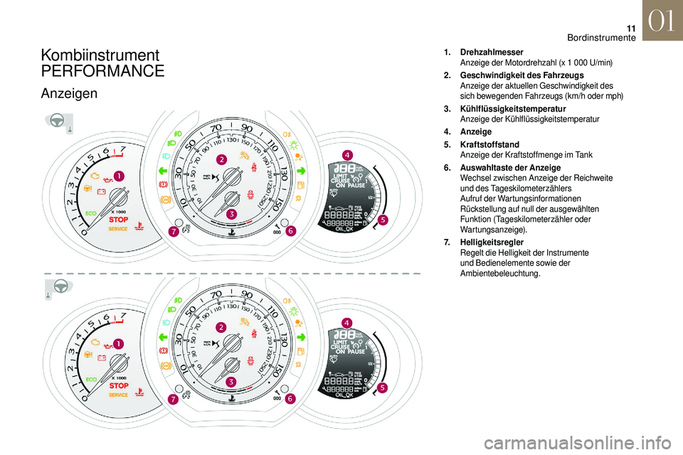 CITROEN DS3 2018  Betriebsanleitungen (in German) 11
Kombiinstrument 
PERFORMANCE
Anzeigen
1.Drehzahlmesser
Anzeige der Motordrehzahl (x 1 000
  U/min)
2. Geschwindigkeit des Fahrzeugs
Anzeige der aktuellen Geschwindigkeit des 
sich bewegenden Fahrze
