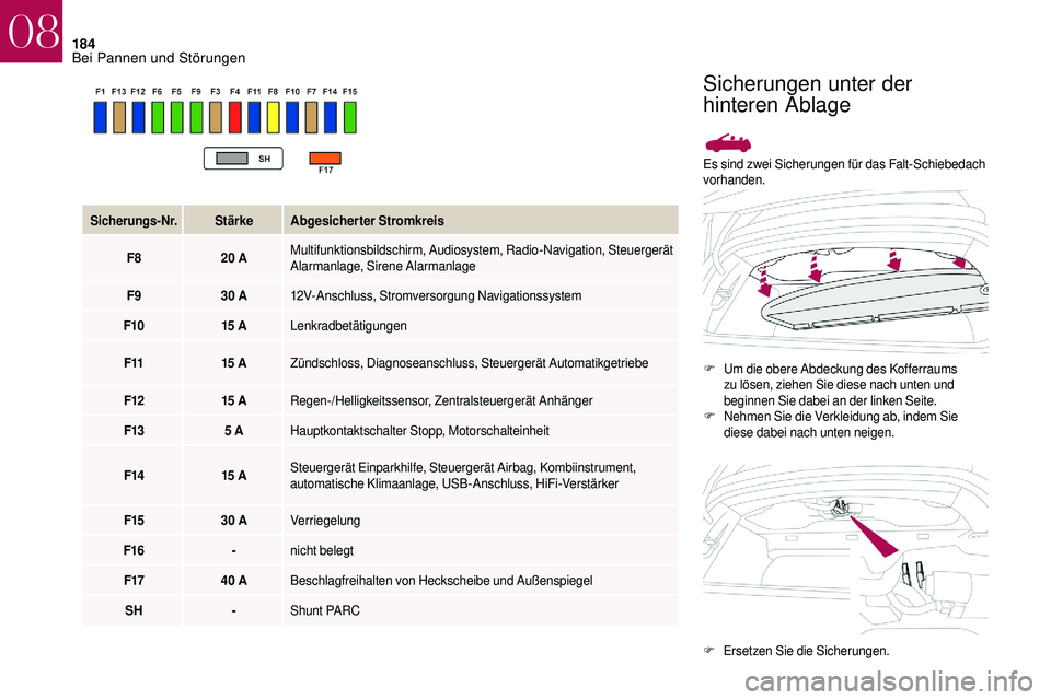 CITROEN DS3 2018  Betriebsanleitungen (in German) 184
Es sind zwei Sicherungen für das Falt-Schiebedach 
vorhanden.F
 U

m die obere Abdeckung des Kofferraums 
zu lösen, ziehen Sie diese nach unten und 
beginnen Sie dabei an der linken Seite.
F
 N
