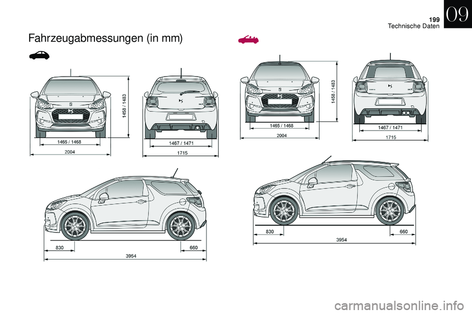 CITROEN DS3 2018 Betriebsanleitungen (in German) 199
Fahrzeugabmessungen (in mm)
09
Technische Daten CITROEN DS3 2018 Betriebsanleitungen (in German) 199
Fahrzeugabmessungen (in mm)
09
Technische Daten
