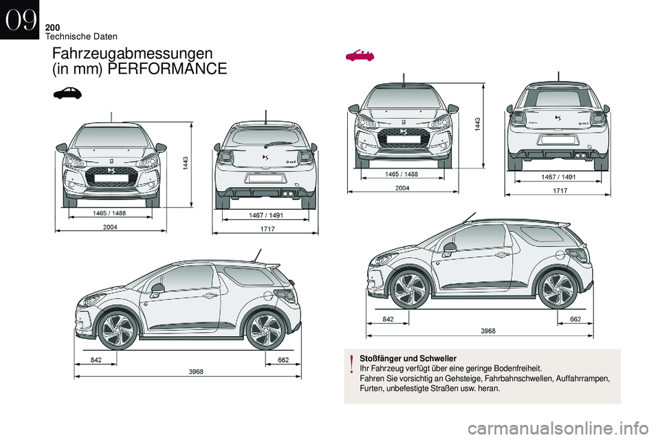 CITROEN DS3 2018 Betriebsanleitungen (in German) 200
Fahrzeugabmessungen
(in mm) PERFORMANCE
Stoßfänger und Schweller
Ihr Fahrzeug verfügt über eine geringe Bodenfreiheit.
Fahren Sie vorsichtig an Gehsteige, Fahrbahnschwellen, Auffahrrampen,
F CITROEN DS3 2018 Betriebsanleitungen (in German) 200
Fahrzeugabmessungen
(in mm) PERFORMANCE
Stoßfänger und Schweller
Ihr Fahrzeug verfügt über eine geringe Bodenfreiheit.
Fahren Sie vorsichtig an Gehsteige, Fahrbahnschwellen, Auffahrrampen,
F