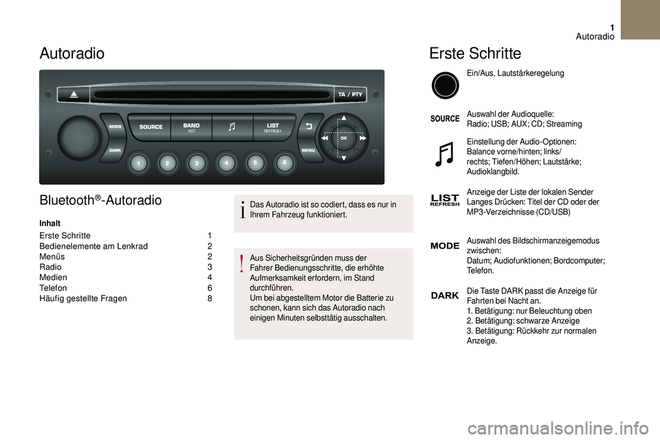 CITROEN DS3 2018 Betriebsanleitungen (in German) 1
Autoradio
Bluetooth®-Autoradio
Inhalt
Erste Schritte 1
B edienelemente am Lenkrad 2
M
enüs
2
R
adio
3
M
edien
4
T
elefon
6
H
äufig gestellte Fragen
8
Das Autoradio ist so co CITROEN DS3 2018 Betriebsanleitungen (in German) 1
Autoradio
Bluetooth®-Autoradio
Inhalt
Erste Schritte 1
B edienelemente am Lenkrad 2
M
enüs
2
R
adio
3
M
edien
4
T
elefon
6
H
äufig gestellte Fragen
8
Das Autoradio ist so co