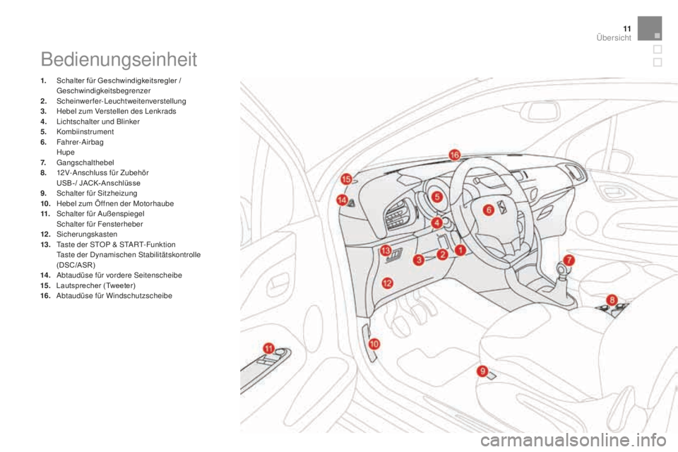 CITROEN DS3 2017  Betriebsanleitungen (in German) 11
DS3_de_Chap00b_vue-ensemble_ed02-2015
Bedienungseinheit
1. Schalter für Geschwindigkeitsregler / 
Geschwindigkeitsbegrenzer
2.
 S

cheinwerfer-Leuchtweitenverstellung
3.
 He

bel zum Verstellen de