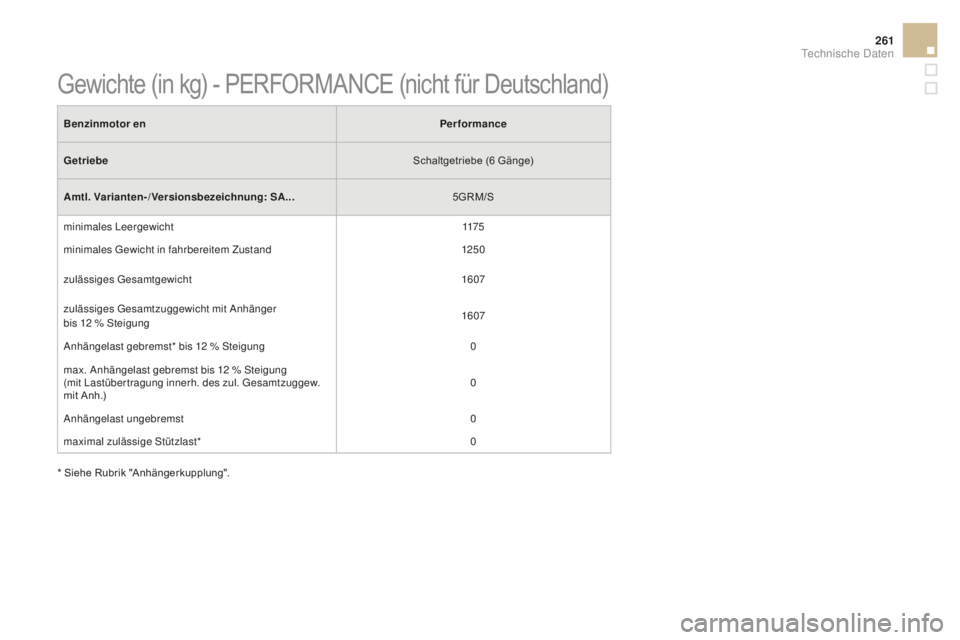 CITROEN DS3 2017 Betriebsanleitungen (in German) 261
DS3_de_Chap10_caracteristiques_ed02-2015
Benzinmotor en Performance
Getriebe Schaltgetriebe (6 Gänge)
amt
l. Varianten-/Versionsbezeichnung: S
a..
.5GRM/S
minimales Leergewicht 117 5
minimales CITROEN DS3 2017 Betriebsanleitungen (in German) 261
DS3_de_Chap10_caracteristiques_ed02-2015
Benzinmotor en Performance
Getriebe Schaltgetriebe (6 Gänge)
amt
l. Varianten-/Versionsbezeichnung: S
a..
.5GRM/S
minimales Leergewicht 117 5
minimales