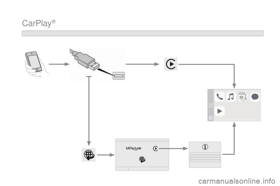 CITROEN DS3 2017  Betriebsanleitungen (in German) DS3_de_Chap11c_SMEGplus_ed02-2015
CarPlay® 