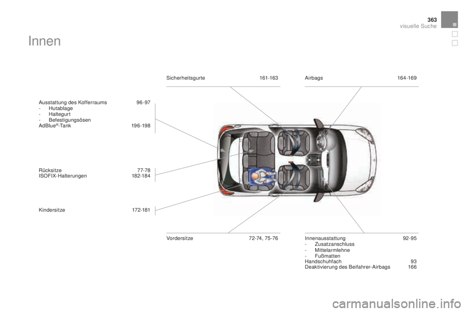 CITROEN DS3 2017 Betriebsanleitungen (in German) 363
DS3_de_Chap12_index-recherche_ed02-2015
Innen
Ausstattung des Kofferraums 96-97
- Hu tablage
-
Ha
ltegurt
-
Be
festigungsösen
AdBlue
®-Tank 19 6 -198
Rücksitze
7
7-78
ISOFIX-Halterungen
CITROEN DS3 2017 Betriebsanleitungen (in German) 363
DS3_de_Chap12_index-recherche_ed02-2015
Innen
Ausstattung des Kofferraums 96-97
- Hu tablage
-
Ha
ltegurt
-
Be
festigungsösen
AdBlue
®-Tank 19 6 -198
Rücksitze
7
7-78
ISOFIX-Halterungen