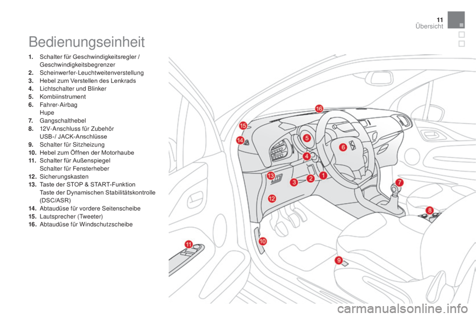 CITROEN DS3 2016 Betriebsanleitungen (in German) 11
DS3_de_Chap00b_vue-ensemble_ed01-2015
Bedienungseinheit
1. Schalter für Geschwindigkeitsregler / Geschwindigkeitsbegrenzer
2.
S
cheinwerfer-Leuchtweitenverstellung
3.
H
ebel zum Verstellen des CITROEN DS3 2016 Betriebsanleitungen (in German) 11
DS3_de_Chap00b_vue-ensemble_ed01-2015
Bedienungseinheit
1. Schalter für Geschwindigkeitsregler / Geschwindigkeitsbegrenzer
2.
S
cheinwerfer-Leuchtweitenverstellung
3.
H
ebel zum Verstellen des