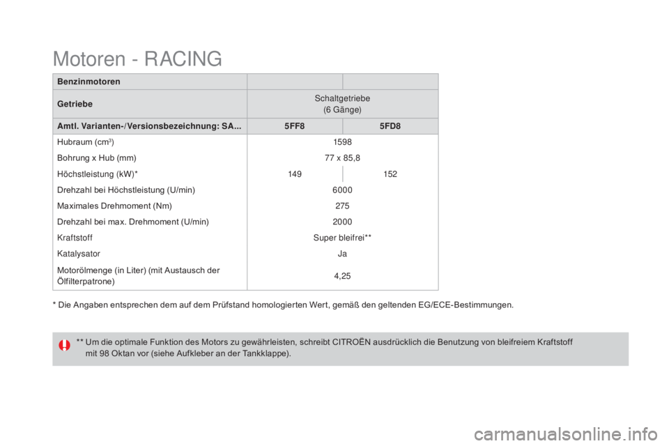 CITROEN DS3 2016 Betriebsanleitungen (in German) DS3_de_Chap10_caracteristiques_ed01-2015
* Die Angaben entsprechen dem auf dem Prüfstand homologierten Wert, gemäß den geltenden EG/ECE-Bestimmungen.Benzinmotoren
Getriebe
Schaltgetriebe
(6 G ä n CITROEN DS3 2016 Betriebsanleitungen (in German) DS3_de_Chap10_caracteristiques_ed01-2015
* Die Angaben entsprechen dem auf dem Prüfstand homologierten Wert, gemäß den geltenden EG/ECE-Bestimmungen.Benzinmotoren
Getriebe
Schaltgetriebe
(6 G ä n