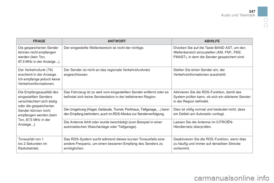 CITROEN DS3 2016 Betriebsanleitungen (in German) 347
DS3 _de _Chap11d _ RD 45 _ ed 01-2015
FRaGEaNTw ORTaB HILFE
Die gespeicherten Sender
können nicht empfangen
werden (kein Ton,
87,5
MHz in der Anzeige...). Der eingestellte Wellenbereich ist CITROEN DS3 2016 Betriebsanleitungen (in German) 347
DS3 _de _Chap11d _ RD 45 _ ed 01-2015
FRaGEaNTw ORTaB HILFE
Die gespeicherten Sender
können nicht empfangen
werden (kein Ton,
87,5
MHz in der Anzeige...). Der eingestellte Wellenbereich ist