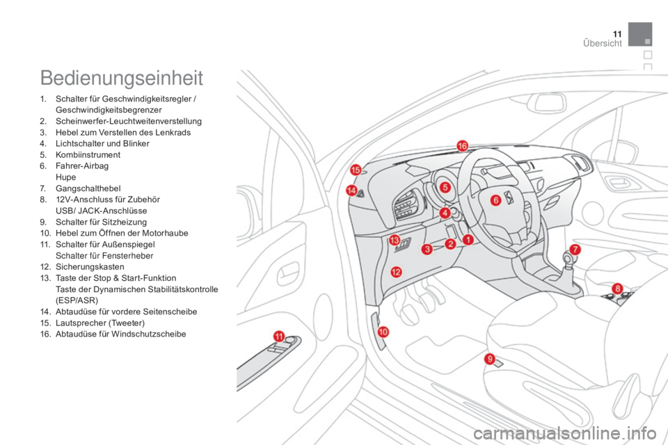 CITROEN DS3 2015  Betriebsanleitungen (in German) 11
DS3_de_Chap00b_vue-ensemble_ed01-2014
Bedienungseinheit
1. Schalter für Geschwindigkeitsregler / Geschwindigkeitsbegrenzer
2.
 S

cheinwerfer-Leuchtweitenverstellung
3.
 
H
 ebel zum Verstellen de