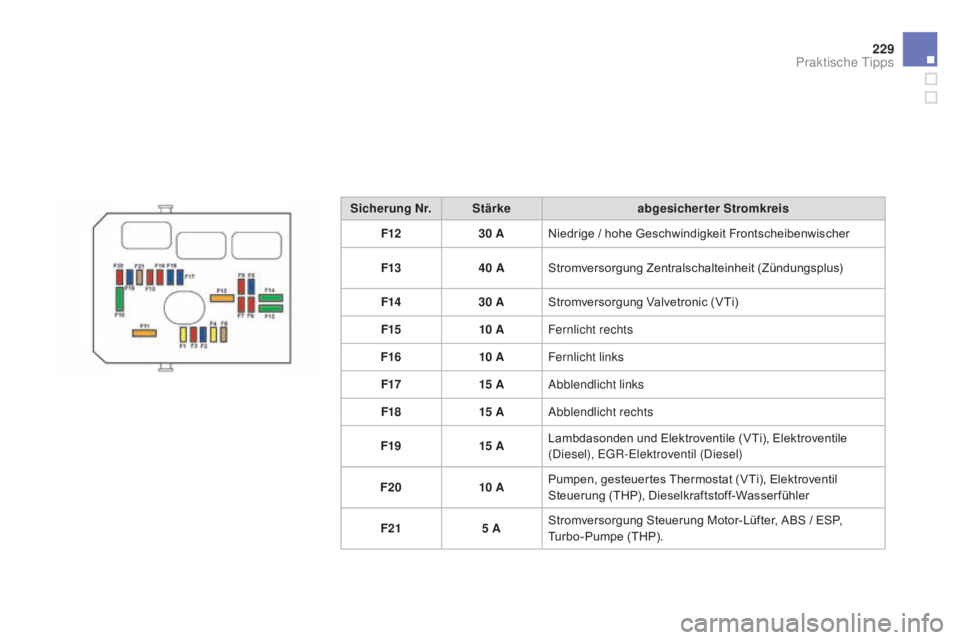 CITROEN DS3 2015 Betriebsanleitungen (in German) 229
DS3_de_Chap10_info-pratiques_ed01-2014
Sicherung Nr.Stärke abgesicherter Stromkreis
F12 30
a
N
iedrige / hohe Geschwindigkeit Frontscheibenwischer
F13 40
a
S
tromversorgung Zentralschalteinhe CITROEN DS3 2015 Betriebsanleitungen (in German) 229
DS3_de_Chap10_info-pratiques_ed01-2014
Sicherung Nr.Stärke abgesicherter Stromkreis
F12 30
a
N
iedrige / hohe Geschwindigkeit Frontscheibenwischer
F13 40
a
S
tromversorgung Zentralschalteinhe