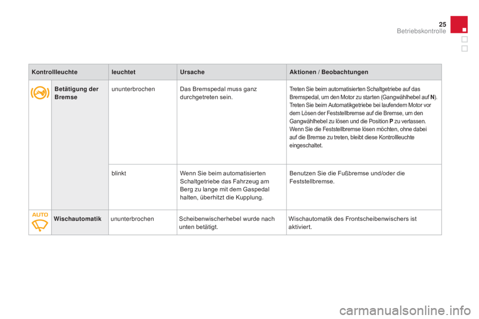 CITROEN DS3 2015  Betriebsanleitungen (in German) 25
DS3_de_Chap01_controle-de-marche_ed01-2014
Betätigung der 
Bremseununterbrochen
Das Bremspedal muss ganz 
durchgetreten sein.Treten Sie beim automatisierten Schaltgetriebe auf das 
Bremspedal, um 