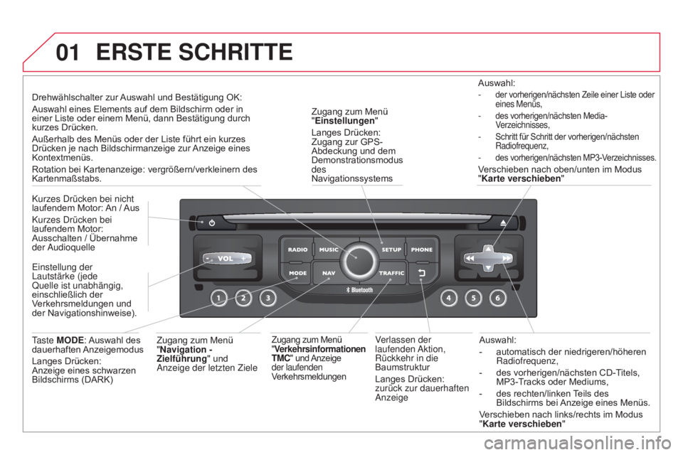 CITROEN DS3 2015  Betriebsanleitungen (in German) 01
DS3_de_Chap13b_RT6-2-8_ed01-2014
Auswahl:
- 
automatisch der niedrigeren/höheren 
Radiofrequenz,
-

 
des vorherigen/nächsten CD-T
 itels, 
MP3-Tracks oder Mediums,
-
 
des rechten/linken 
 Teils