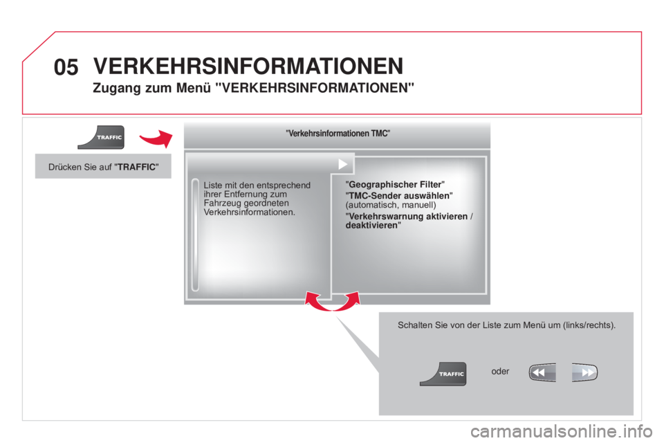 CITROEN DS3 2015 Betriebsanleitungen (in German) 05
DS3_de_Chap13b_RT6-2-8_ed01-2014
Zugang zum menü "VERKEHRSINFORmaTIONEN "
Liste mit den entsprechend
ihrer Entfernung zum
Fahrzeug geordneten
Verkehrsinformationen.
Schalten Sie von der CITROEN DS3 2015 Betriebsanleitungen (in German) 05
DS3_de_Chap13b_RT6-2-8_ed01-2014
Zugang zum menü "VERKEHRSINFORmaTIONEN "
Liste mit den entsprechend
ihrer Entfernung zum
Fahrzeug geordneten
Verkehrsinformationen.
Schalten Sie von der