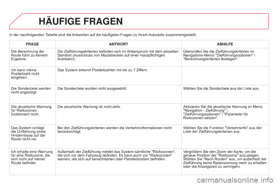 CITROEN DS3 2015 Betriebsanleitungen (in German) DS3_de_Chap13b_RT6-2-8_ed01-2014
In der nachfolgenden Tabelle sind die Antworten auf die häufigsten Fragen zu Ihrem Autoradio zusammengestellt.
HäUFIGE FRaGEN
FRaGEaNT w ORTa BHILFE
Die Berechnung d CITROEN DS3 2015 Betriebsanleitungen (in German) DS3_de_Chap13b_RT6-2-8_ed01-2014
In der nachfolgenden Tabelle sind die Antworten auf die häufigsten Fragen zu Ihrem Autoradio zusammengestellt.
HäUFIGE FRaGEN
FRaGEaNT w ORTa BHILFE
Die Berechnung d
