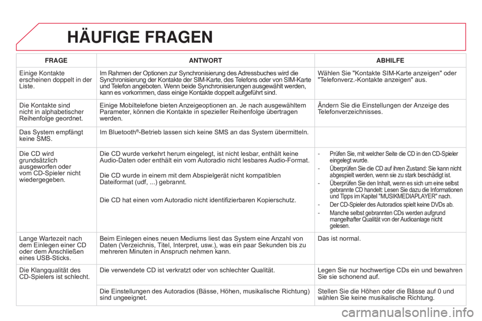 CITROEN DS3 2015  Betriebsanleitungen (in German) DS3_de_Chap13b_RT6-2-8_ed01-2014
HäUFIGE FRaGEN
FRaGEaNT w ORTa BHILFE
Einige Kontakte 
erscheinen doppelt in der 
Liste. Im Rahmen der Optionen zur Synchronisierung des Adressbuches wird die 
Synchr