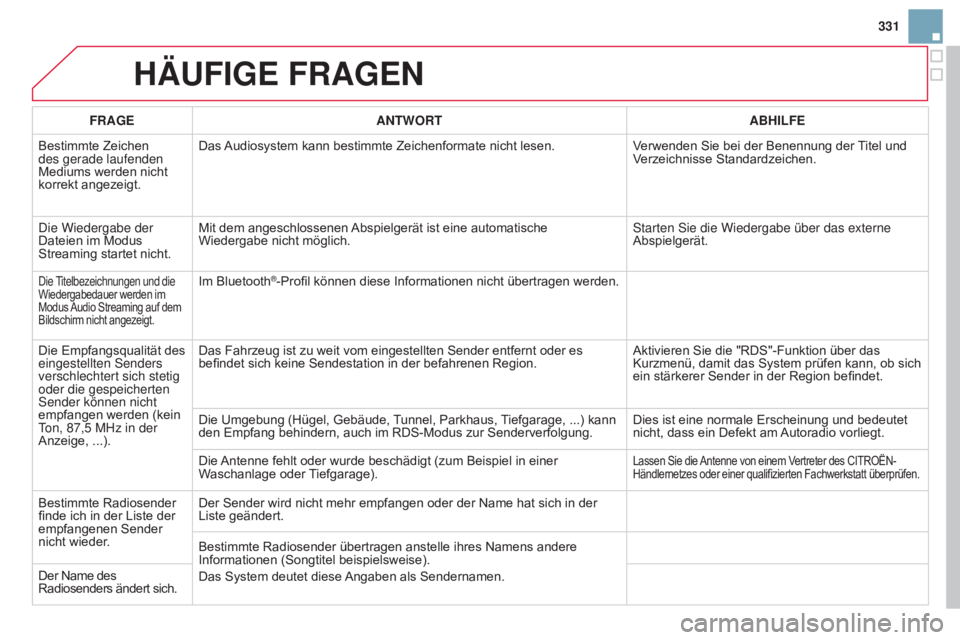 CITROEN DS3 2015 Betriebsanleitungen (in German) 331
DS3_de_Chap13b_RT6-2-8_ed01-2014
HäUFIGE FRaGEN
FRaGEaNT w ORTa BHILFE
Bestimmte Zeichen
des gerade laufenden
Mediums werden nicht
korrekt angezeigt. Das Audiosystem kann bestimmte Zeichenform CITROEN DS3 2015 Betriebsanleitungen (in German) 331
DS3_de_Chap13b_RT6-2-8_ed01-2014
HäUFIGE FRaGEN
FRaGEaNT w ORTa BHILFE
Bestimmte Zeichen
des gerade laufenden
Mediums werden nicht
korrekt angezeigt. Das Audiosystem kann bestimmte Zeichenform