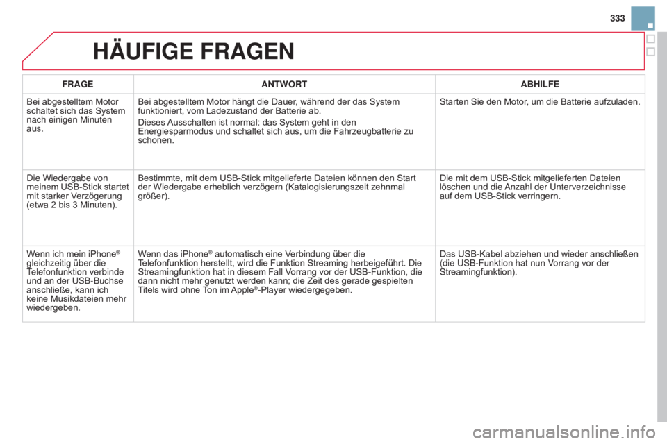 CITROEN DS3 2015  Betriebsanleitungen (in German) 333
DS3_de_Chap13b_RT6-2-8_ed01-2014
HäUFIGE FRaGEN
FRaGEaNT w ORTa BHILFE
Bei abgestelltem Motor 
schaltet sich das System 
nach einigen Minuten 
aus. Bei abgestelltem Motor hängt die Dauer, währe