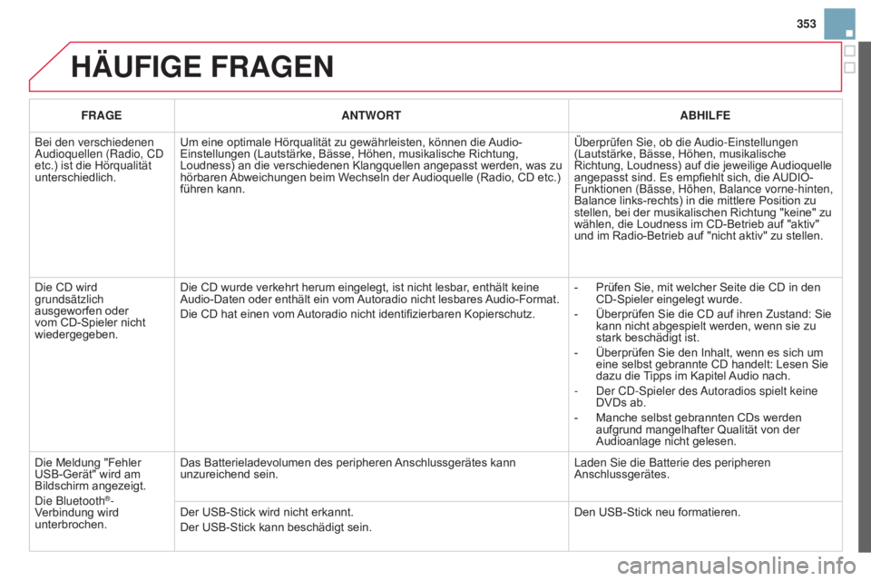 CITROEN DS3 2015  Betriebsanleitungen (in German) 353
DS3_de_Chap13c_RD45_ed01_2014
HäUFIGE FRaGEN
FRaGEaNT w ORTa BHILFE
Bei den verschiedenen 
Audioquellen (Radio, CD 
etc.) ist die Hörqualität 
unterschiedlich. Um eine optimale Hörqualität zu