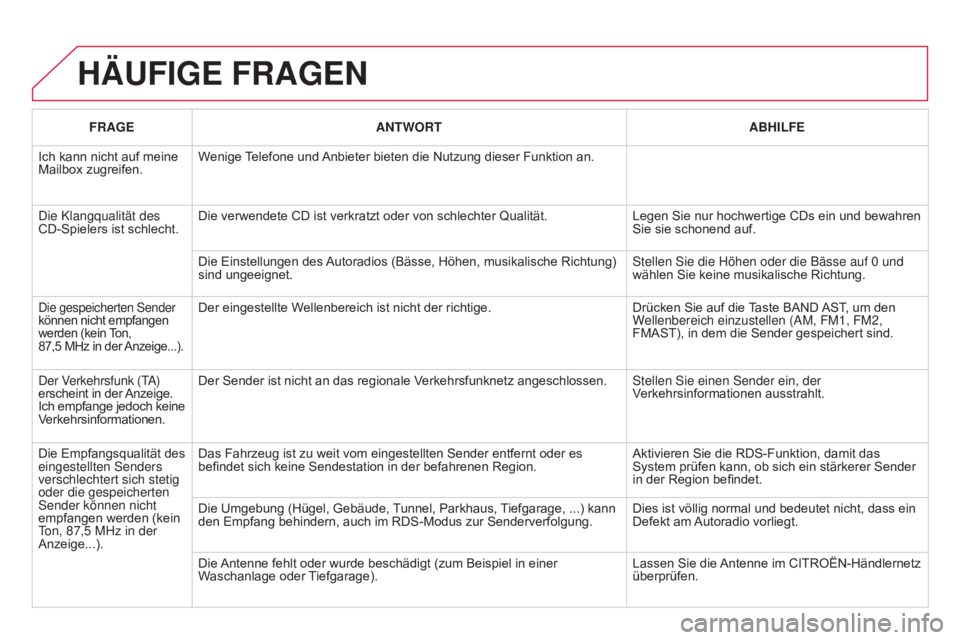 CITROEN DS3 2015  Betriebsanleitungen (in German) DS3_de_Chap13c_RD45_ed01_2014
HäUFIGE FRaGEN
FRaGEaNT w ORTa BHILFE
Ich kann nicht auf meine 
Mailbox zugreifen. Wenige Telefone und Anbieter bieten die Nutzung dieser Funktion an.
Die Klangqualität