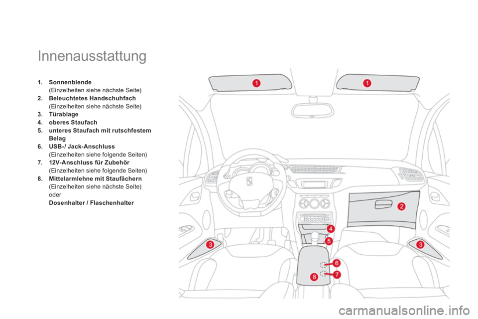 CITROEN DS3 2014  Betriebsanleitungen (in German)    
 
 
 
 
 
 
 
 
 
 
 
 
 
Innenausstattung 
1.Sonnenblende(Einzelheiten siehe nächste Seite) 2.Beleuchtetes Handschuhfach(Einzelheiten siehe nächste Seite) 
3.Türablage4.oberesStaufach5. 
  unt