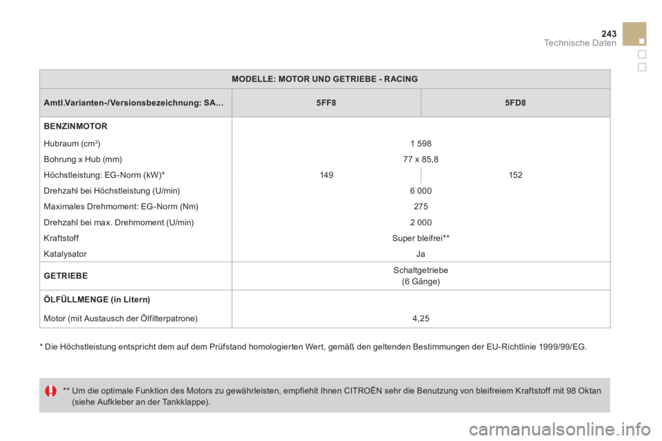 CITROEN DS3 2014 Betriebsanleitungen (in German) 243Technische Daten
MODELLE:MOTOR UND GETRIEBE - R ACING
Amtl.Varianten-/Versionsbezeichnung: SA...5FF85FD8
BENZINMOTOR
Hubraum
(cm 3 ) 1 598
Bohrun
g x Hub (mm) 77 x 85,8
Höchstleistun
CITROEN DS3 2014 Betriebsanleitungen (in German) 243Technische Daten
MODELLE:MOTOR UND GETRIEBE - R ACING
Amtl.Varianten-/Versionsbezeichnung: SA...5FF85FD8
BENZINMOTOR
Hubraum
(cm 3 ) 1 598
Bohrun
g x Hub (mm) 77 x 85,8
Höchstleistun