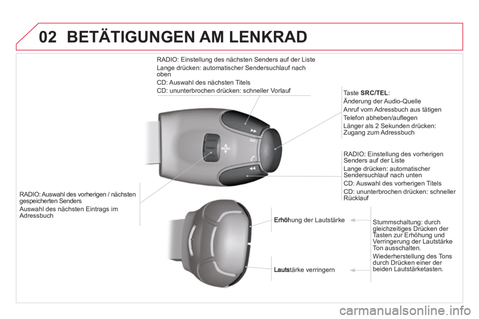 CITROEN DS3 2014 Betriebsanleitungen (in German) 02BETÄTIGUNGEN AM LENKRAD
RADIO: Auswahl des vorherigen / nächstengespeicherten Senders
Auswahl des nächsten Eintrags imAdressbuch
Ta ste SRC/TEL:
Änderung der Audio-Quelle
Anruf vom A CITROEN DS3 2014 Betriebsanleitungen (in German) 02BETÄTIGUNGEN AM LENKRAD
RADIO: Auswahl des vorherigen / nächstengespeicherten Senders
Auswahl des nächsten Eintrags imAdressbuch
Ta ste SRC/TEL:
Änderung der Audio-Quelle
Anruf vom A