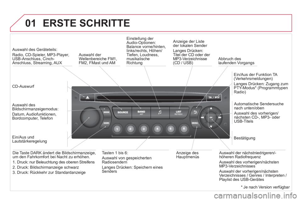 CITROEN DS3 2014 Betriebsanleitungen (in German) 01 ERSTE SCHRITTE
CD-Auswurf
Auswahl des Geräteteils:
Radio,
CD-Spieler, MP3-Player,
USB-Anschluss, Cinch-Anschluss, Streaming, AUX
Auswahl desBildschirmanzeigemodus:
Datum, Aud CITROEN DS3 2014 Betriebsanleitungen (in German) 01 ERSTE SCHRITTE
CD-Auswurf
Auswahl des Geräteteils:
Radio,
CD-Spieler, MP3-Player,
USB-Anschluss, Cinch-Anschluss, Streaming, AUX
Auswahl desBildschirmanzeigemodus:
Datum, Aud