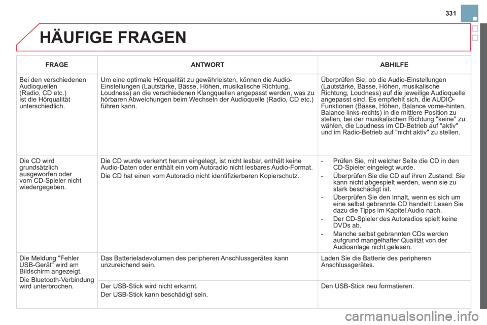 CITROEN DS3 2014 Betriebsanleitungen (in German) 331
HÄUFIGE FRAGEN
FRAGEANTWORTABHILFE
Bei den verschiedenen Audioquellen(Radio, CD etc.)ist die Hörqualität unterschiedlich.
Um eine optimale Hörqualität zu gewährleisten, können die Audio CITROEN DS3 2014 Betriebsanleitungen (in German) 331
HÄUFIGE FRAGEN
FRAGEANTWORTABHILFE
Bei den verschiedenen Audioquellen(Radio, CD etc.)ist die Hörqualität unterschiedlich.
Um eine optimale Hörqualität zu gewährleisten, können die Audio