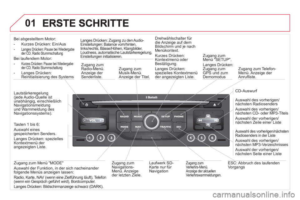 CITROEN DS3 2013  Betriebsanleitungen (in German) 01
Bei abgestelltem Motor:
-  Kurzes Drücken: Ein
/Aus  
- Langes Drücken: Pause bei Wiedergabe 
der CD, Radio Stummschaltung
Bei laufendem Motor:
-Kurzes Drücken: Pause bei Wiedergabe
der CD, Radi