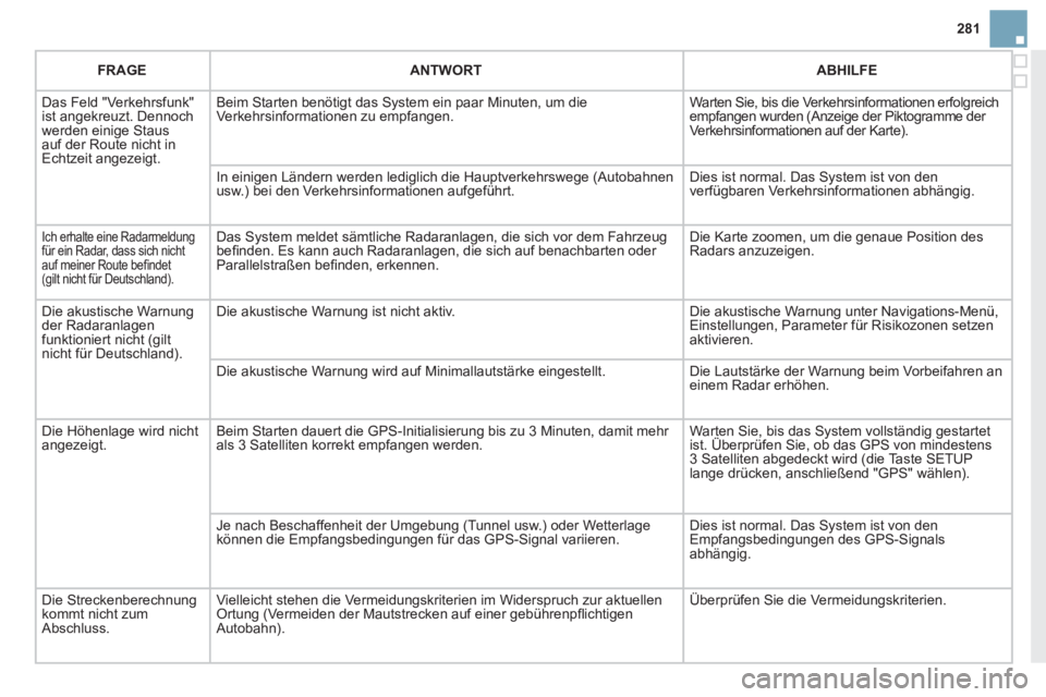 CITROEN DS3 2013  Betriebsanleitungen (in German) 281
FRAGEANTWORTABHILFE
  Das Feld "Verkehrsfunk"
ist angekreuzt. Dennoch
werden einige Staus auf der Route nicht in 
Echtzeit angezeigt.Beim 
Starten benötigt das System ein paar Minuten, um die Ver