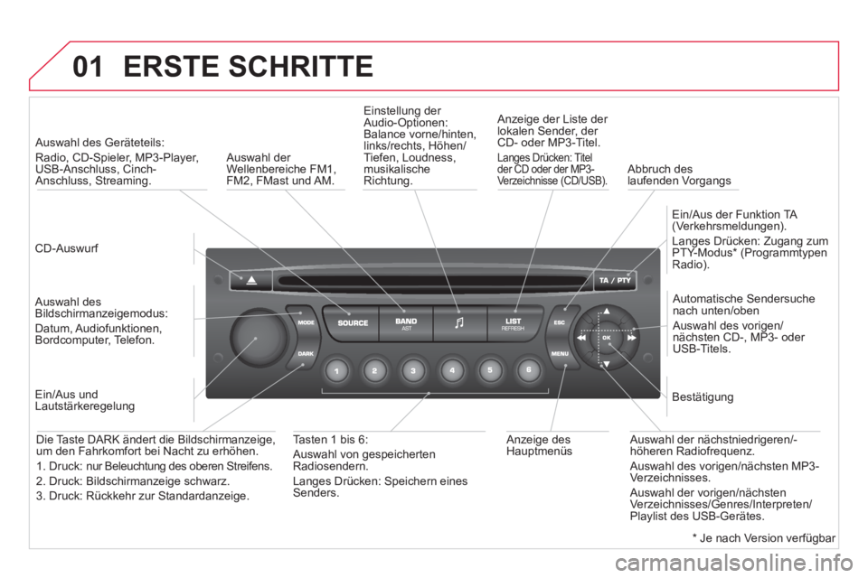 CITROEN DS3 2013  Betriebsanleitungen (in German) 01  ERSTE SCHRITTE 
 
 CD-Auswurf 
 
     
 
Auswahl des Geräteteils: 
Radio, 
CD-Spieler, MP3-Player,
USB-Anschluss, Cinch-Anschluss, Streaming.  
   
Auswahl desBildschirmanzeigemodus:
Datum, Audio