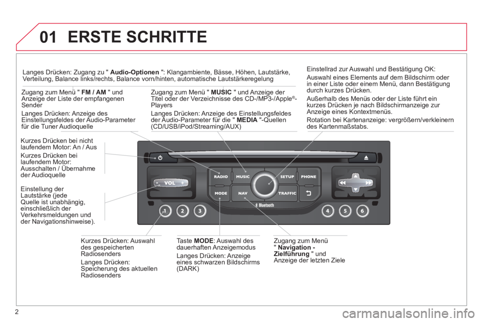 CITROEN DS3 2013  Betriebsanleitungen (in German) 2
01  ERSTE SCHRITTE 
 
 Zugang zum Menü 
"  Navigation - 
Zielführun
g   " undAnzeige der letzten Ziele  
Kurzes Drücken bei nicht laufendem Motor: An / Aus 
K
urzes Drücken beilaufendem Motor: 
